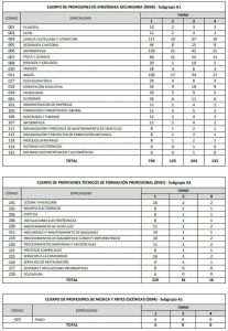 Plazas profesores CyL