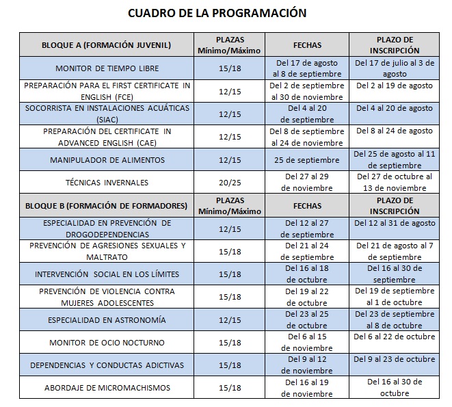 Formación Juventud 2020
